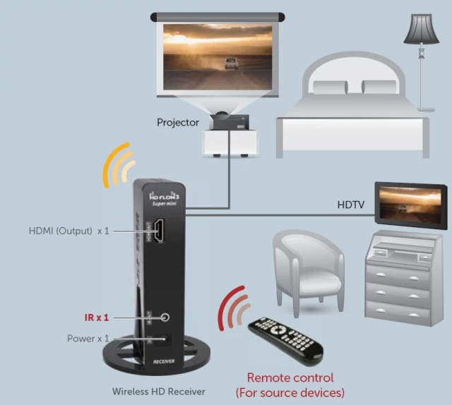 HD Flow3 Super mini RX vezeték nélküli eszköz